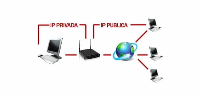 ip privada y publica