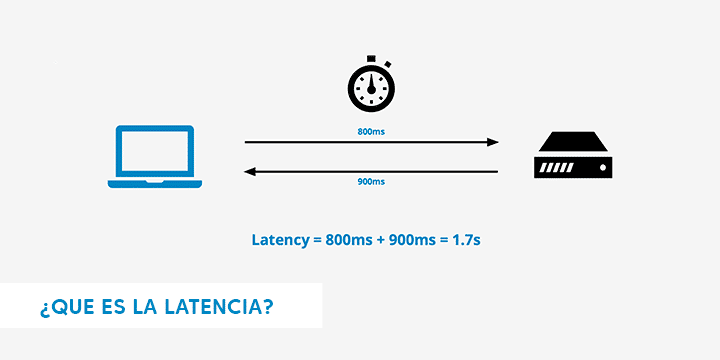 Qué es la latencia de una conexión