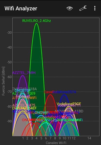 Wi-Fi Analyzer canales