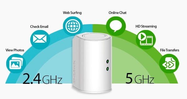 software borroso Belicoso Qué es mejor WiFi 2.4GHz o WiFi 5GHz? | Testdevelocidad.blog