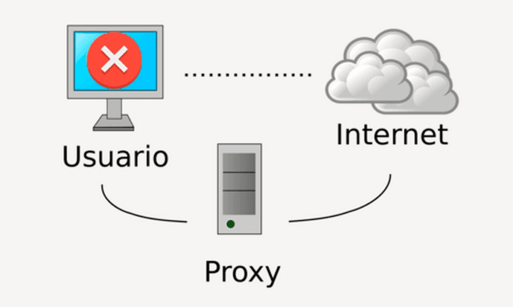 error conexion proxy