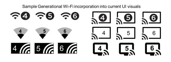 nuevos stickers wifi 6